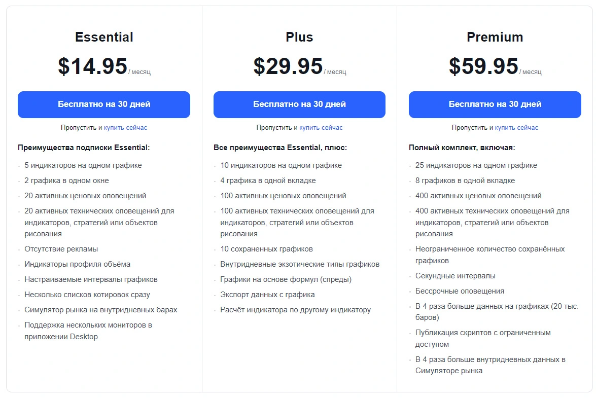 Подписки TradingView